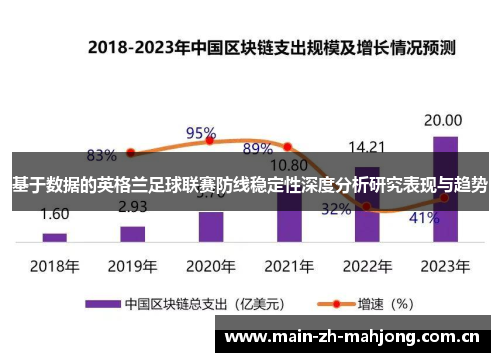 基于数据的英格兰足球联赛防线稳定性深度分析研究表现与趋势 基于数据的英格兰足球联赛防线稳定性深度分析研究表现与趋势